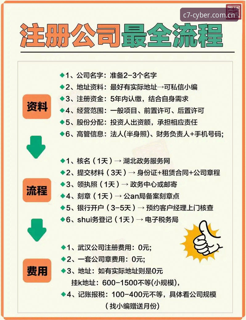 C7官网注册流程完整指南：新手快速上手电子娱乐平台